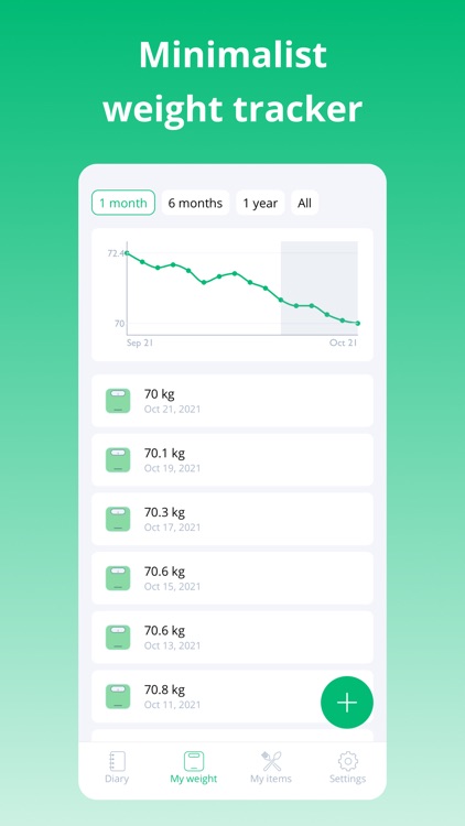 Basilium: Keto Diet Tracker