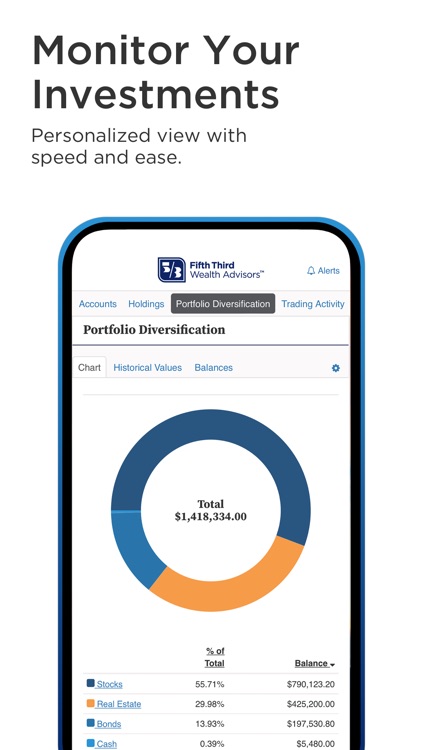 FTWA Wealth Access