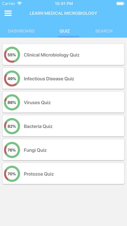 Learn Medical Microbiology