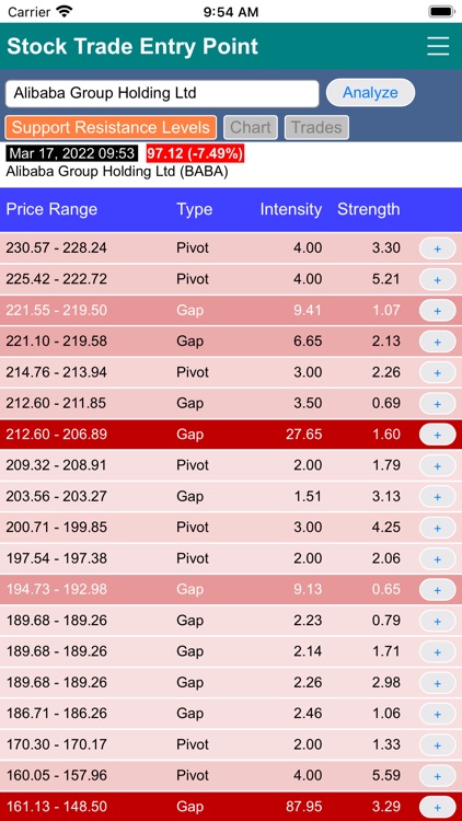 Stock Trade Entry Point screenshot-5