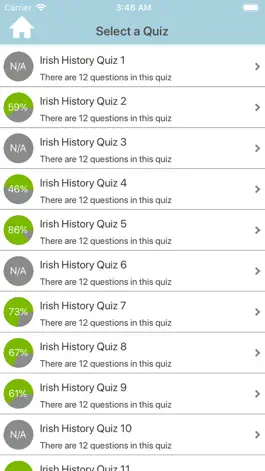 Game screenshot Irish History Quiz apk