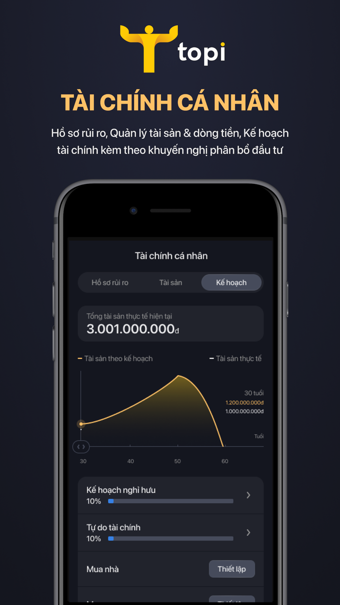 TOPI Đầu tư, quản lý tài chính