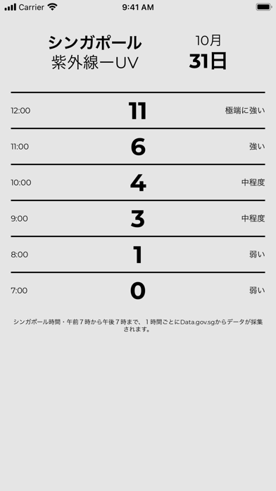 SGUVIndex紹介画像2