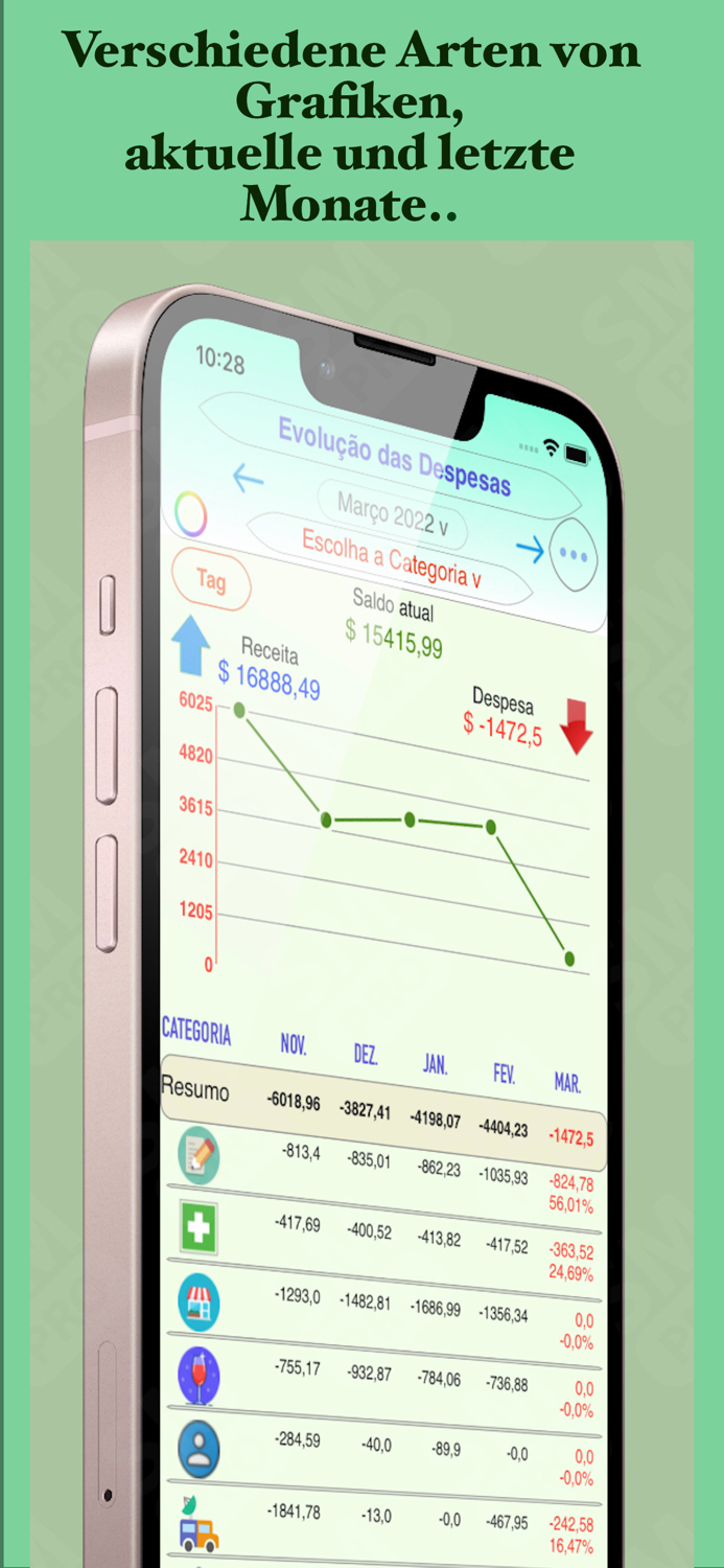 Notes Easy Max Finanzen