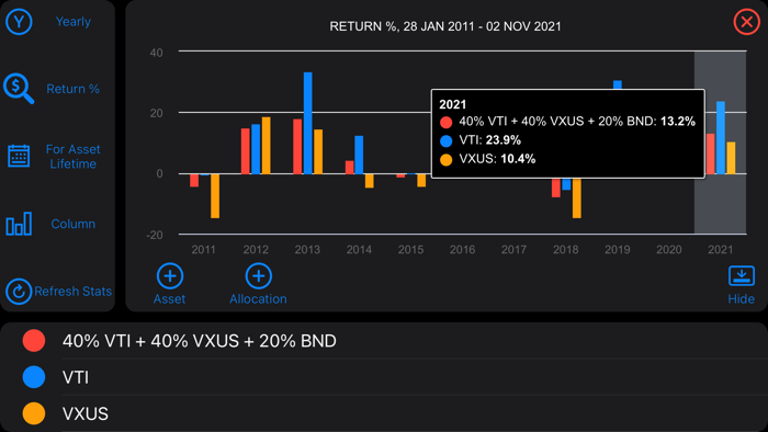 Accountable Investing