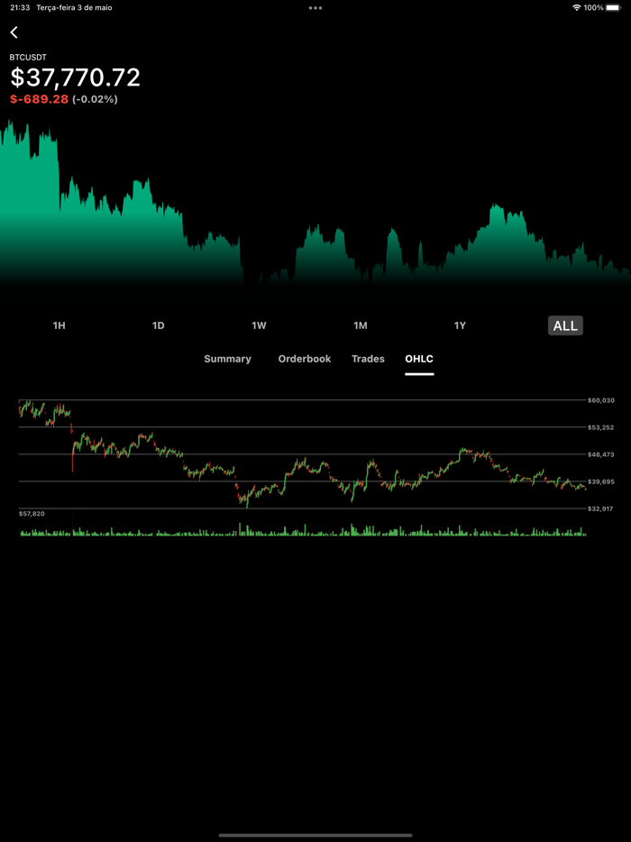 BitcoinTrade Criptomoedas