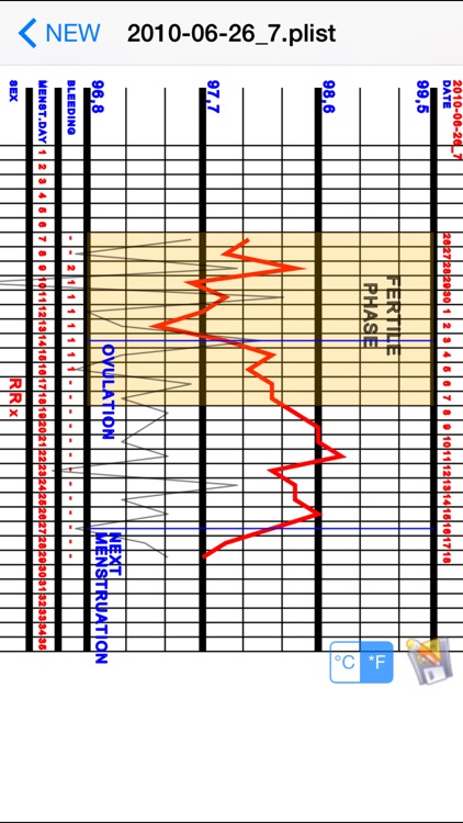 Basal Body Temperature Calc.