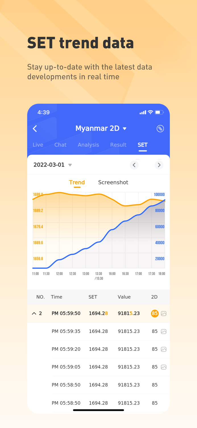 Lotterydata - Myanmar 2D/3D
