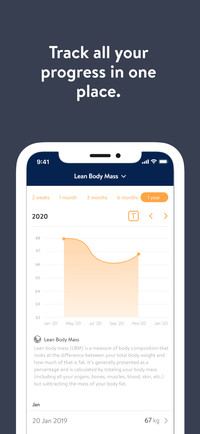 Elevate Health and Performance