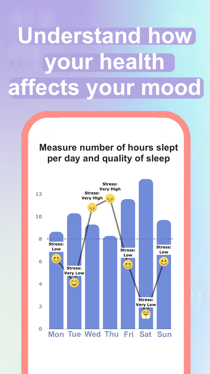 Mind AI Mood tracker Companion