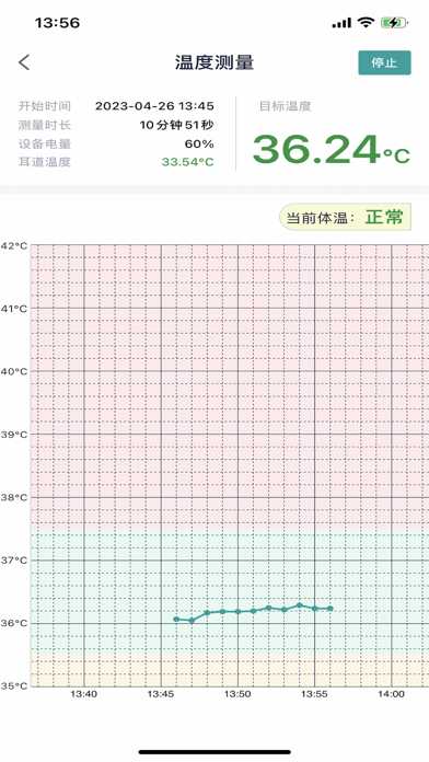 仁诺耳温