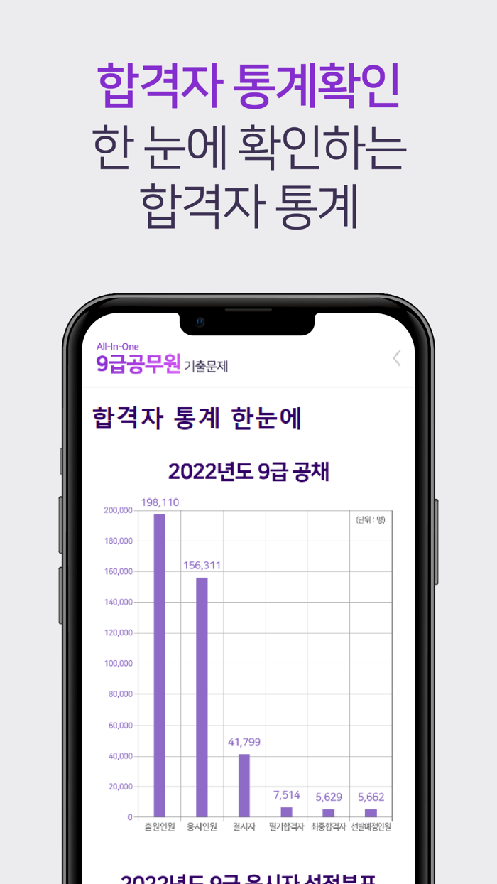 9급 공무원 시험 기출 모음