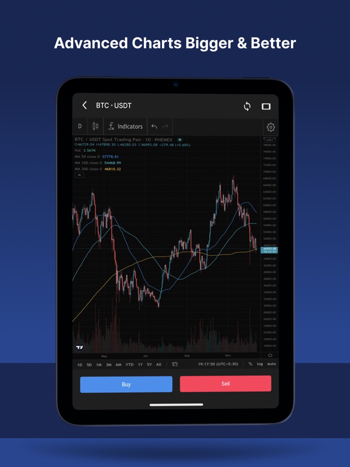 CoinDCX Pro Crypto Trading